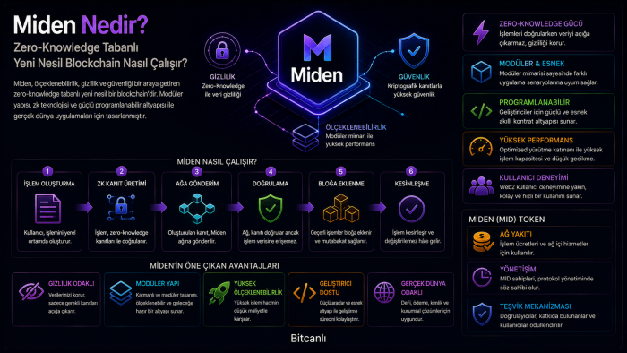 Miden Nedir? Zero-Knowledge Tabanlı Yeni Nesil Blockchain Nasıl Çalışır?